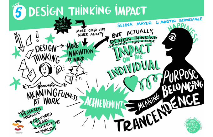Design Thinking Impact von Selina Mayer und Martin Schwemmle