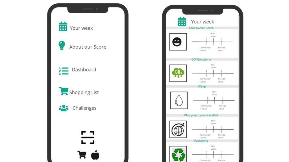 Cradle to Cradle - Supermarket of the future
