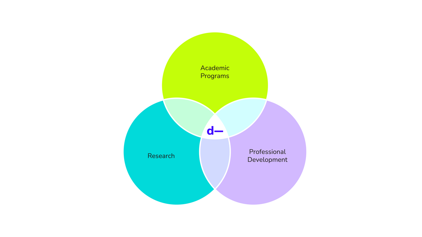 Graphic triad of the HPI d-school areas