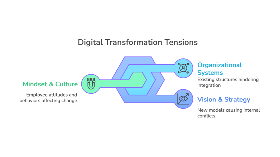 tension in digital transformation