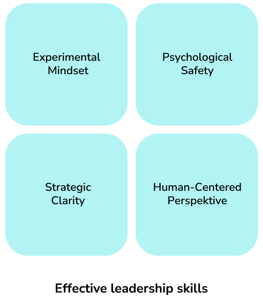 Grafik Leadership