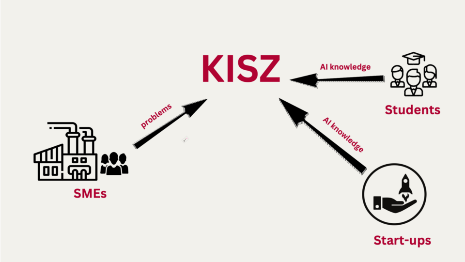 KI Service Zentrum Berlin-Brandenburg (KISZ)