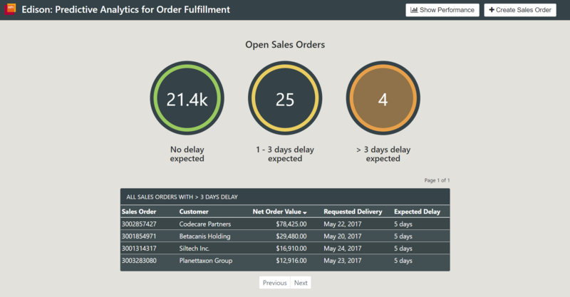 Machine Learning For Sales Order Fulfillment