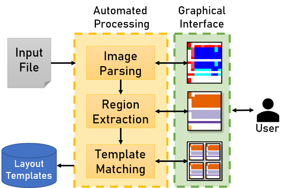 An overview of the Mondrian pipeline