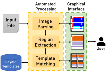 An overview of the Mondrian pipeline