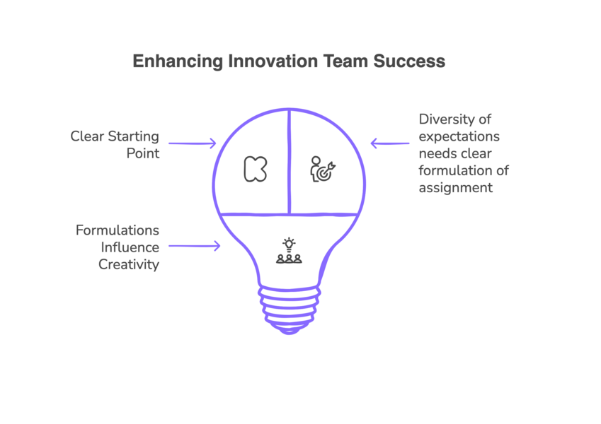 Start Strong in Innovation Teams