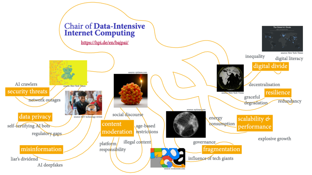 Octopus with titles and pictures, overview about topics relevant to DIIC