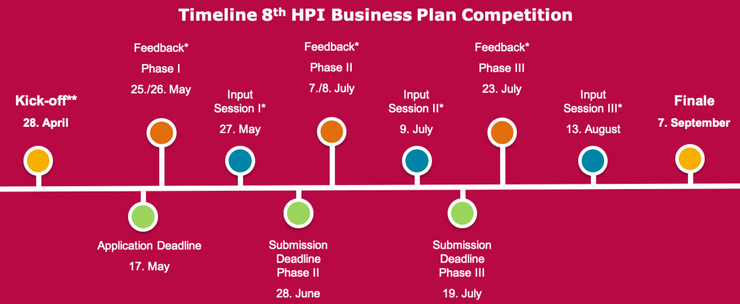 Zeitplan des Businessplan-Wettbewerbs 2020