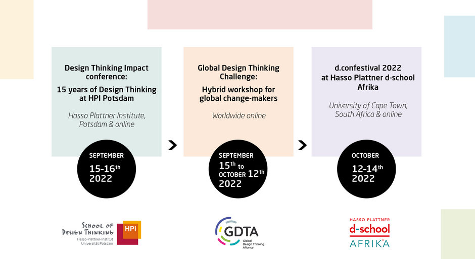 [Translate to Englisch:] Global Design Thinking Festival Überblick
