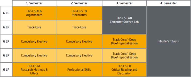 computer science research topics for undergraduates