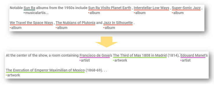 An image describin the transfering of music named entities like musicalartist and album to visual art named entities like artist and artwork