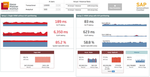 Screenshot of the running HANA Load Simulator
