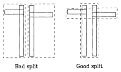 Figure 3: Splitting [6]