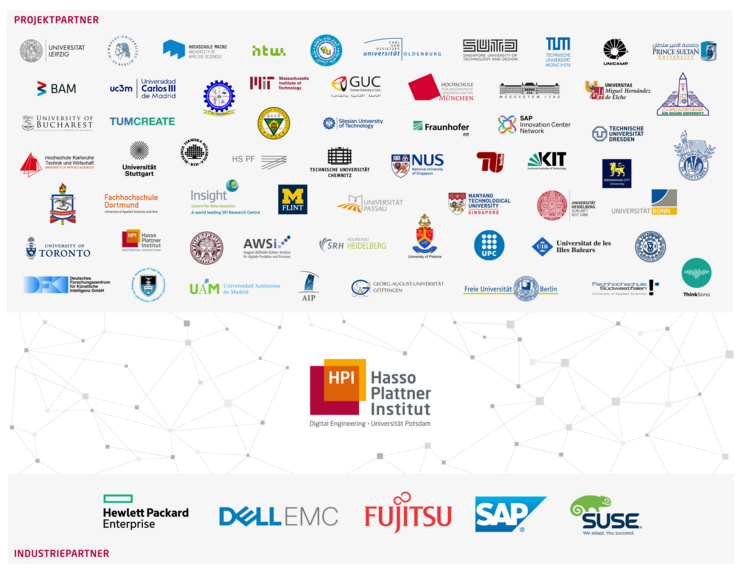 Connection of partners from research institutions and industry.