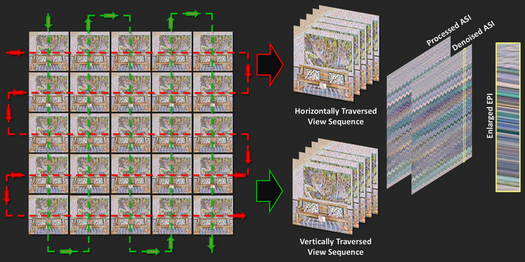 Consistent Light-Field Filtering using Angular Slice Images (ASI)