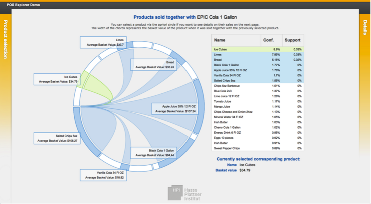 POS_BasketAnalysis