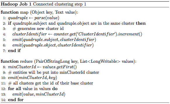 Connected clustering