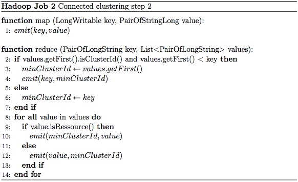 Connected clustering