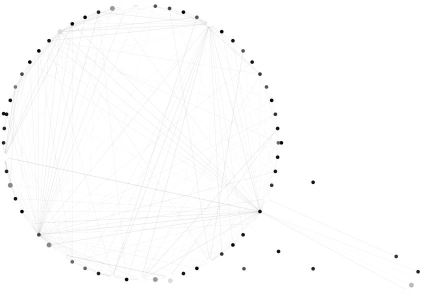 URI clustering result